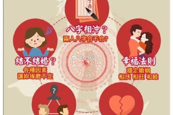 八字婚姻测算