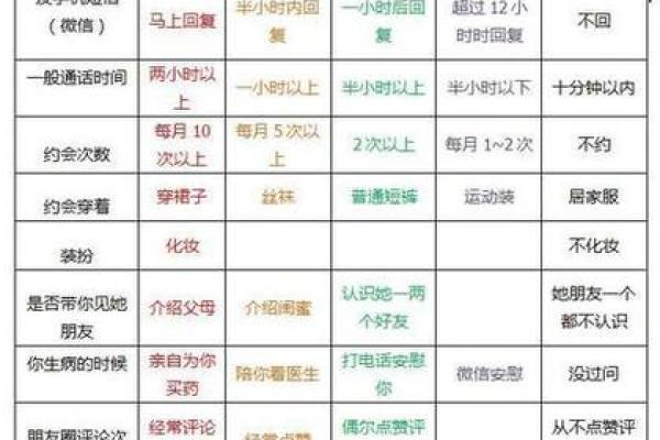 姓名预测吉凶打分测试