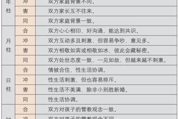 查八字合不合