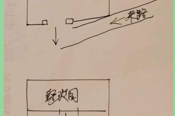 农村房子风水主要看什么有以下几方面要求
