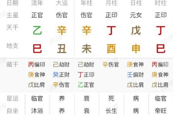 八字中缺什么字名字就补什么字吗