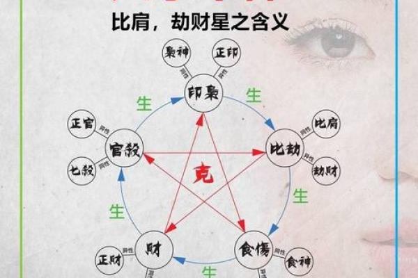 八字身弱透劫财
