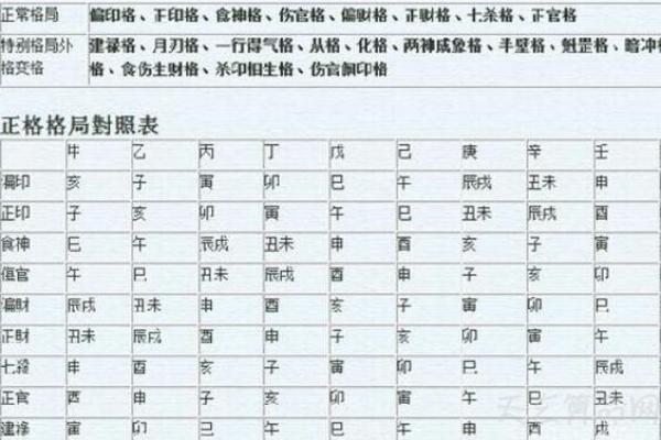 八字格局未入正格什么意思
