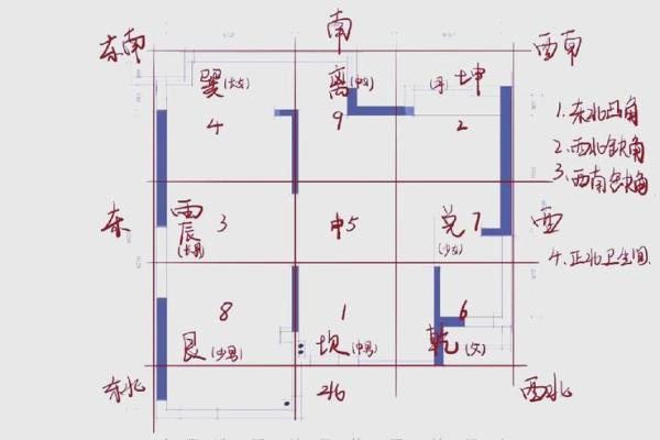 家居装修风水学