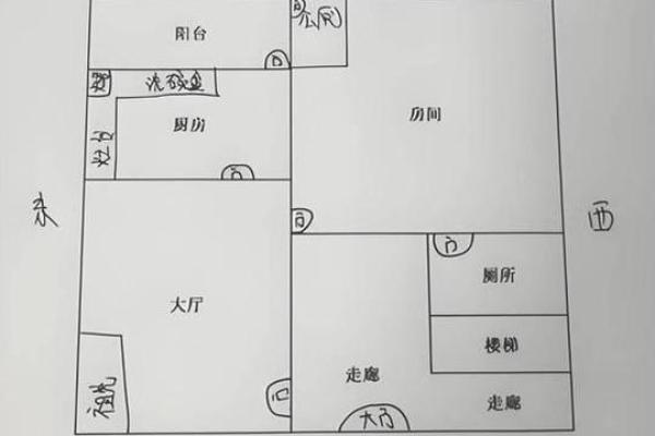 风水学上厨房建在哪个方位较好