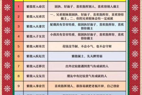紫薇斗数离婚后怎么看再婚 紫薇斗数离婚后怎么看再婚