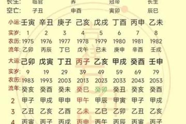 男多婚八字