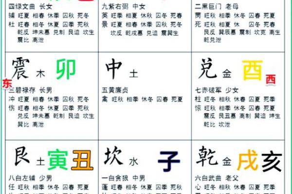 八字“运命”之心理学解析