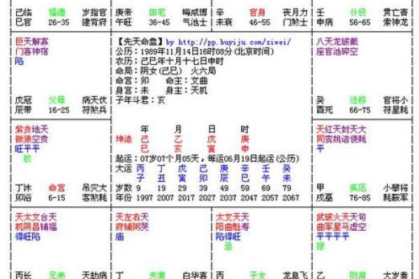 破军在子女宫，紫微斗数破军在子女宫