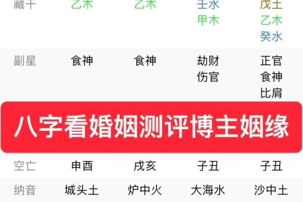 易经测八字免费，专业八字算命，准确无误