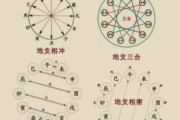 三字五行怎么算八字算命