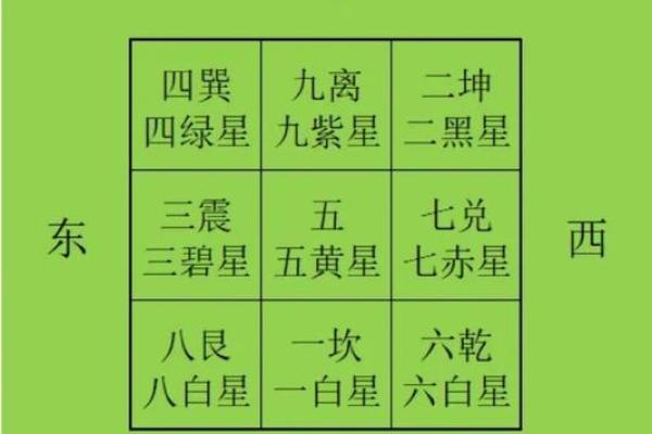 风水说房子的方向