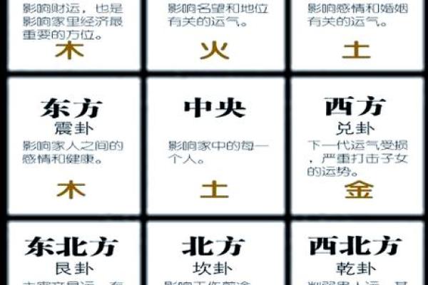 风水说房子的方向