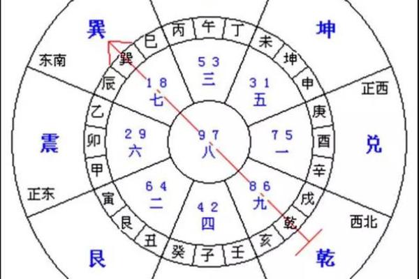 风水也分性别？旺女风水大公开