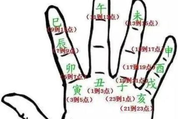 盲派八字断