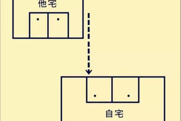 基础知识：常见14种室外风水煞