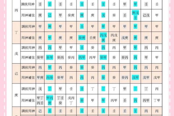 怎样查自己的八字喜用神