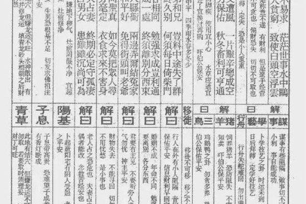 文王111-888灵签详解