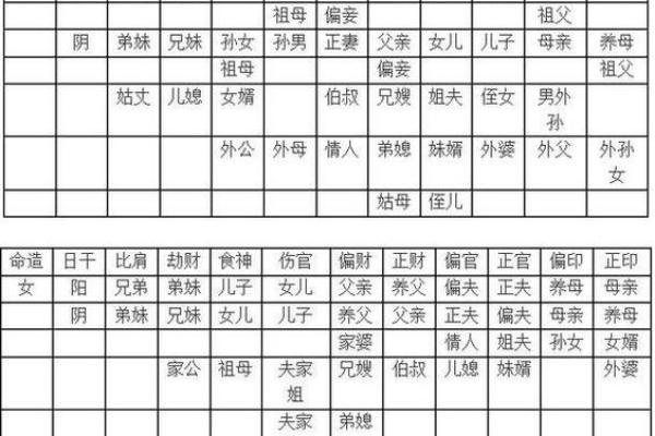 多婚的八字