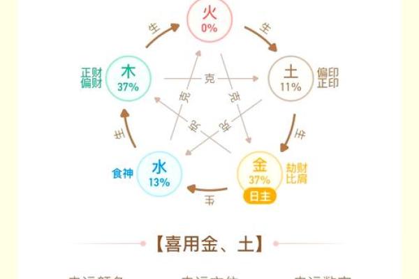 周易八字测名