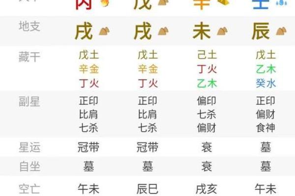 周易八字测名