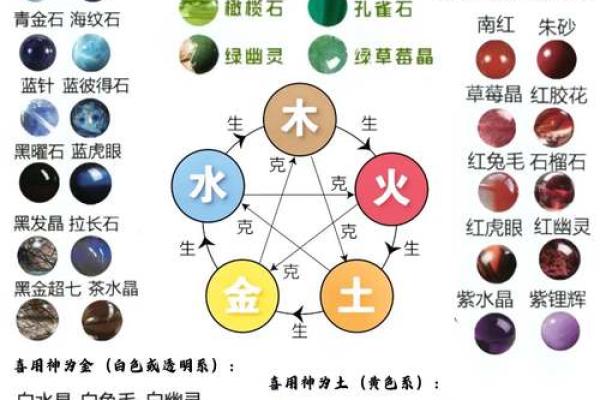 八字看喜忌