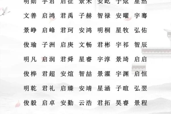 宝宝起名取名打分测试打分