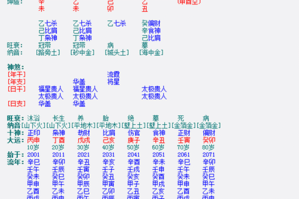 免费八字命盘