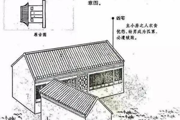 房子整体风水不好