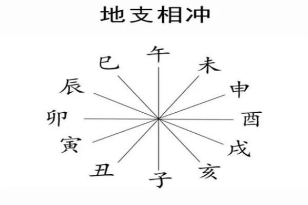 八字日与月冲