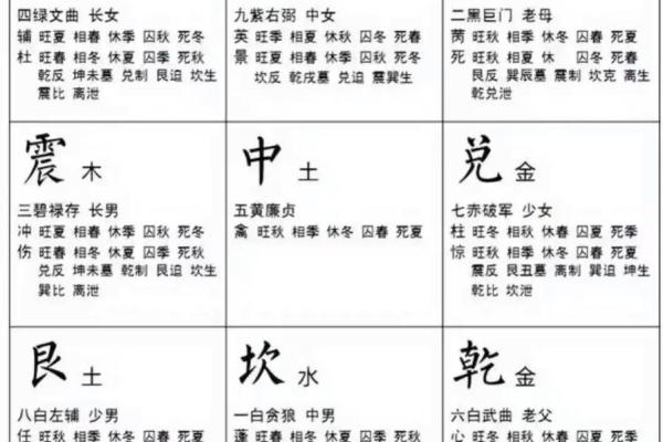 事业风水秘籍，房间格局不留白