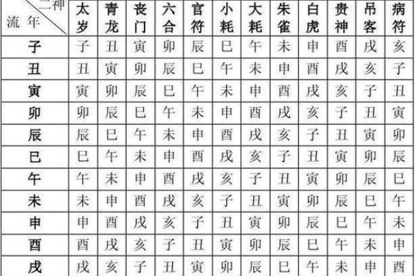 八字福报，解析好命格，预知未来，免费测算