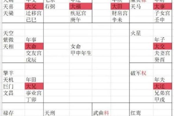 流年买车紫薇斗数