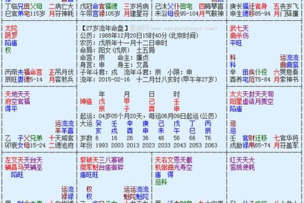 流年买车紫薇斗数