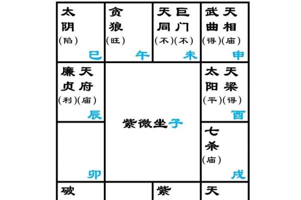 紫微斗数七杀星坐守官禄宫详解