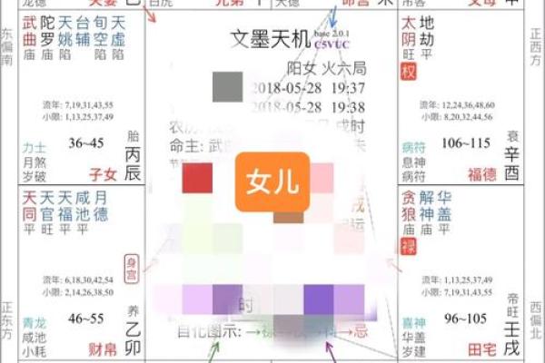 紫薇斗数怎么看未来妻子