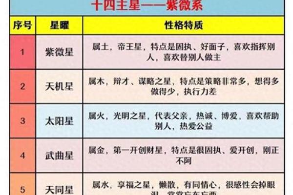 紫微斗数疾厄宫破军旺
