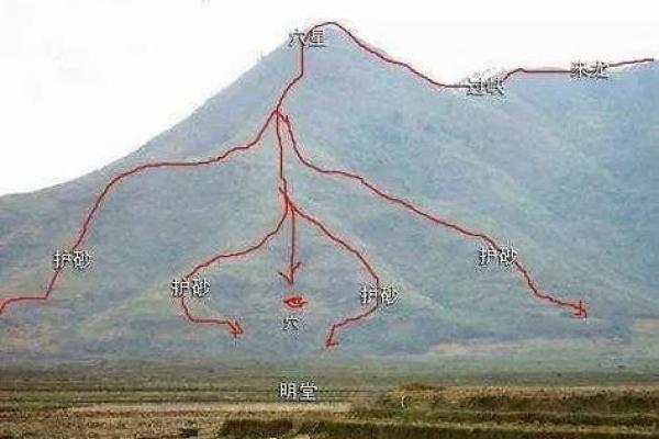 风水上什么是朝案？有什么讲究