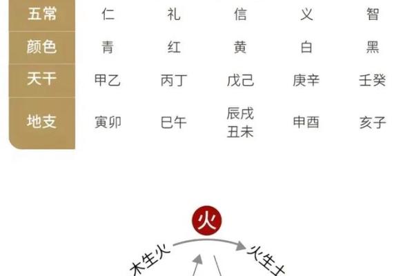 八字命理的意义和作用详细
