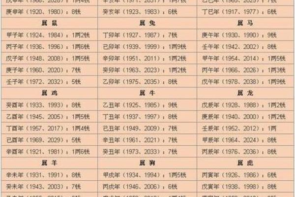 八字配对算命-详细解读女方男方命盘八字配对结果