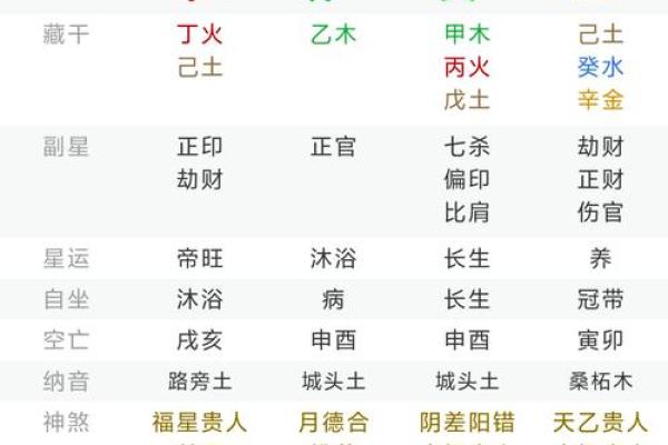 八字命理里，谈天干的特殊喜好