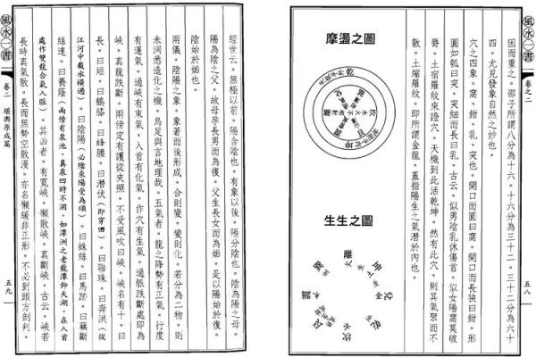 看风水入门，看风水入门书