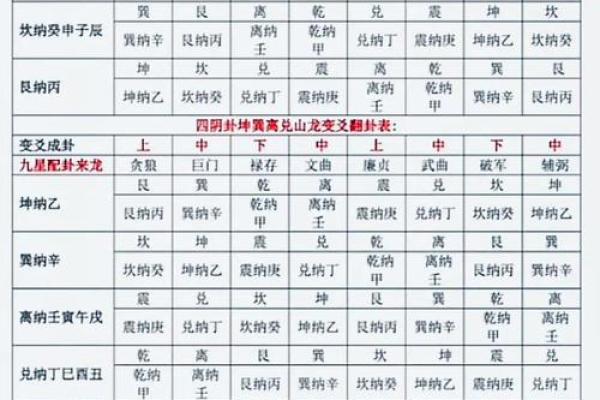 生辰八字宫位算卦怎么看