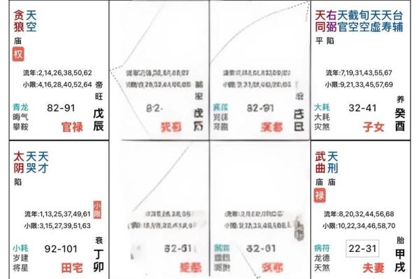 唐艺尹老师：离婚的紫微斗数夫妻宫看法，紫薇斗数好夫妻看法