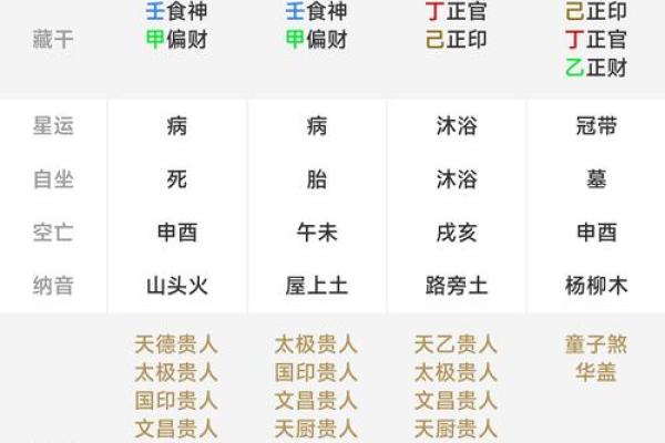 在哪里学八字算命