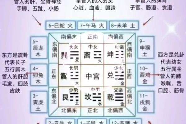 婚恋，有利于恋爱的风水有哪些