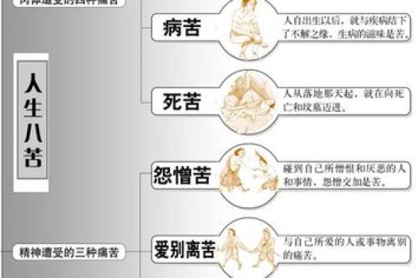算命说什么职位高大上