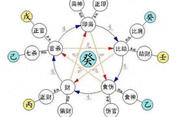 八字岁运