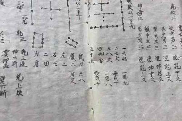 阳宅风水笔记