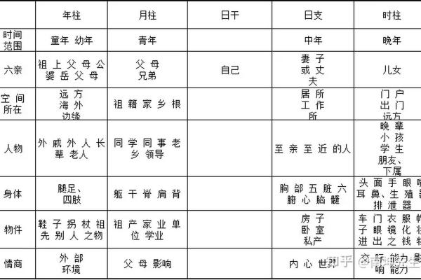 八字四柱代表